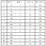 《表1 长探钻孔钻探设计：掘进工作面立体压茬式布孔疏放小煤窑采空积水》