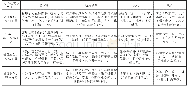 《表1 支架运输安装工艺简介及优缺点比较》