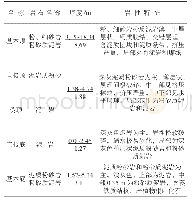 表1 煤层顶底板详细情况