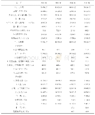 表1 山东省统计局最新公布的煤炭生产和消费平衡表