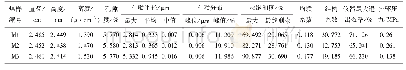 《表1 煤样压汞法测量结果》