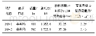 《表2 波形钢腹板支架试验对比》