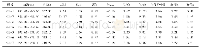 《表1 测试岩芯样品计算元素参数》