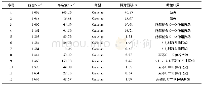 《表5 煤样含氧官能团红外光谱各吸收峰归属》