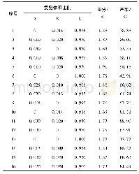 《表2 D-最优混料设计方案及结果》