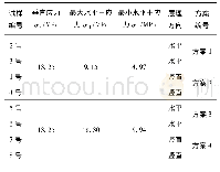 表1 水力压裂试验参数：煤矿砂岩横向切槽真三轴定向水力压裂试验