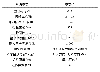 《表2 核磁共振成像系统参数》