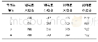 《表1 截割煤岩应变量极值》