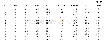 《表1 原始数据：基于GWO-Elman神经网络的底板突水预测》