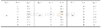 《表9 煤层厚度与拉斗铲站立水平高度关系》