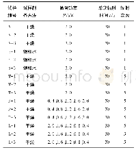 表2 位移最大允许误差：微波辐射下页岩微结构的损伤特性与致裂效应