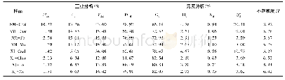 《表1 煤与半焦的工业分析与元素分析》