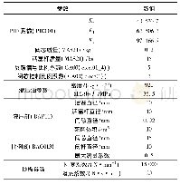 表1 访谈对象基本情况：超前支架自适应支护理论与应用