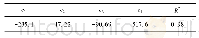 表4 弹性模量-围压-塑性剪切应变三维曲面拟合系数