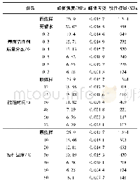 表1 表面活性剂改性条件对煤样力学参数的影响