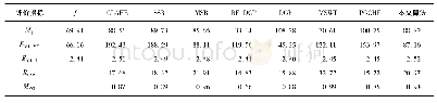 表1 实验1中不同算法的客观评价值
