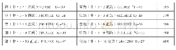 《表1 中层3组“基—角”组合测音数据分析表》