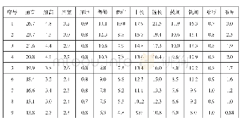 表5 仲子平钟形制参数（单位：厘米、千克）