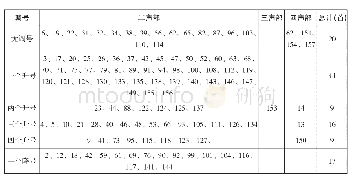 《表2 圣诗声调谱分类：《乐法启蒙》版本研究》