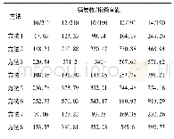 《表7 工程理论方法计算屈曲线力 (单位:N·mm-1)》