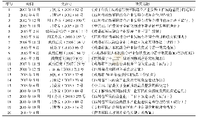 表1 四川省军民融合发展所涉及的主要财税政策