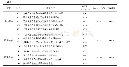 表1 调查问卷及相关分析的指标值