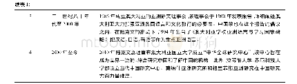 《表1 澳大利亚汉学发展的四个阶段》