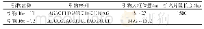《表1 通用引物信息：16S rRNA序列分析在皖南花猪病原菌分离鉴定中的应用研究》