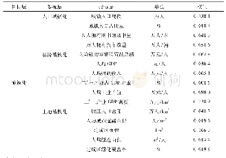 《表1 人口—经济—土地城镇化协调发展评价指标体系》