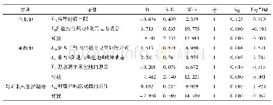 《表3 方程中的变量：成都市温江区农户宅基地退出意愿与影响因素分析》