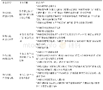 《表1 新兴体育文化业态类型、功能和内容》