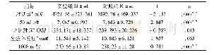 《表2 实验组和对照组身体素质各项指标的对比 (N=120)》