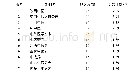 《表1 中文载文数前7位期刊排名及比例分析表》