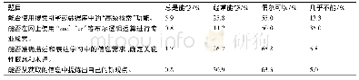 表4 学生信息检索和信息表达能力调查结果