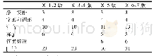 《表1《现汉》7个版本凡例的编排情况》