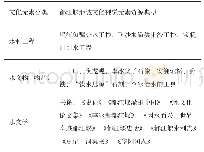 《表1 都江堰地域文化视觉元素分类构成表》