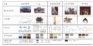 《表2都江堰地域文化元素整体提炼、特征筛选图形库、色彩提取归纳表（笔者绘制）》