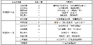 《表1 2013年以前电视剧续集题材类型统计》