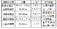 表1 侗族琵琶的类型与基本信息