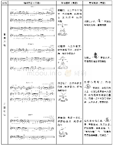 《表1“三密合一”及其符号表征对应关系》