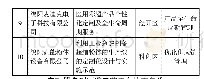 《表6 服务型制造示范项目培育名单》