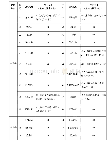 《表4 4类声环境功能区划分情况统计》