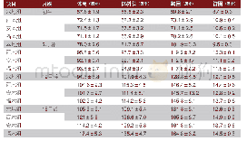 《表4 各生长阶段体尺测定》