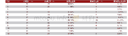 表3 2019年1～12月真胃变位和酮病检测情况