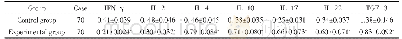 表2 对照组和实验组外周血PBMC中细胞因子mRNA相对表达水平 (△△CT) 比较Tab 2 The comparison of the relative expression of cytokine mRNA in the periph