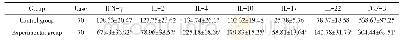 表3 对照组与实验组外周血清中T细胞亚群细胞因子水平分析Tab 3 The cytokine levels of T lymphocyte subsets in peripheral blood of control group and e