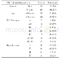 《表1 83例胸腺瘤病例的临床病理资料》