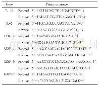 表1 q RT-PCR引物序列