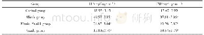 表6 各组培养液中IFN-γ和TNF-α水平比较