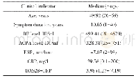 表1 RA患者临床相关指标